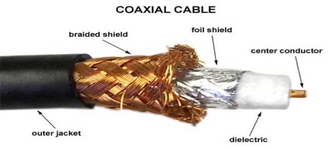 کابل کواکسیال کابل کواکسیال