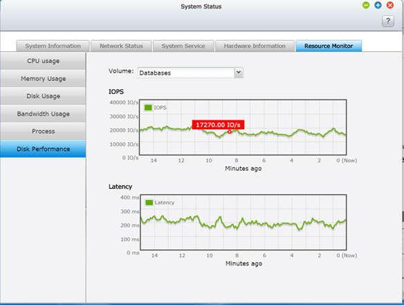 ذخیره ساز QNAP برای کلاستر Hyper-V از VMM
