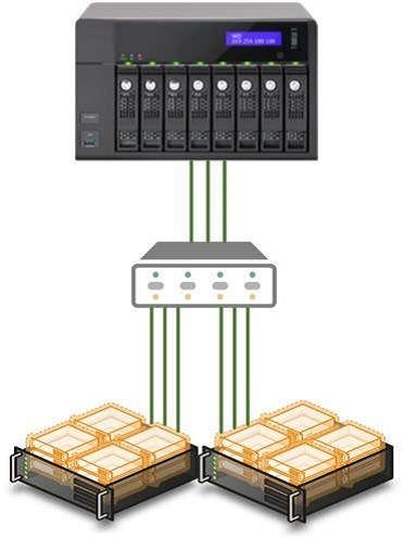 ذخیره ساز QNAP برای کلاستر Hyper-V از VMM