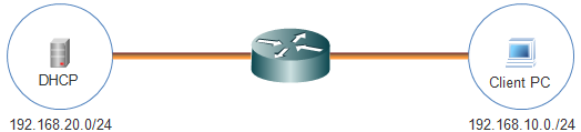سناریوی DHCP RELAY AGENT در میکروتیک