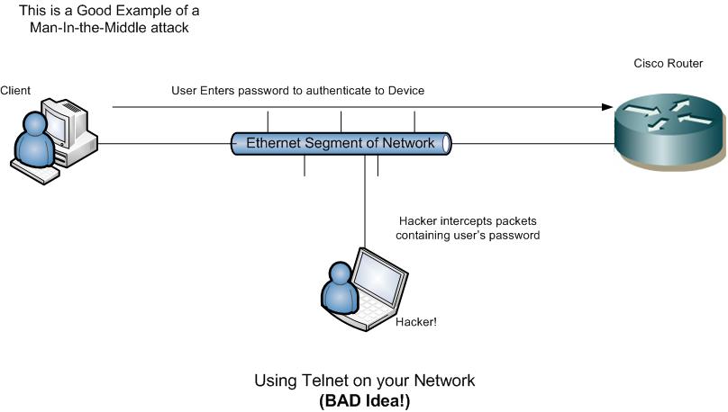 مقاله معرفی و بررسی پروتکل SSH یا Secure Shell