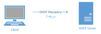 آسیب پذیری های سرور DHCP و روش های مقابله با آن