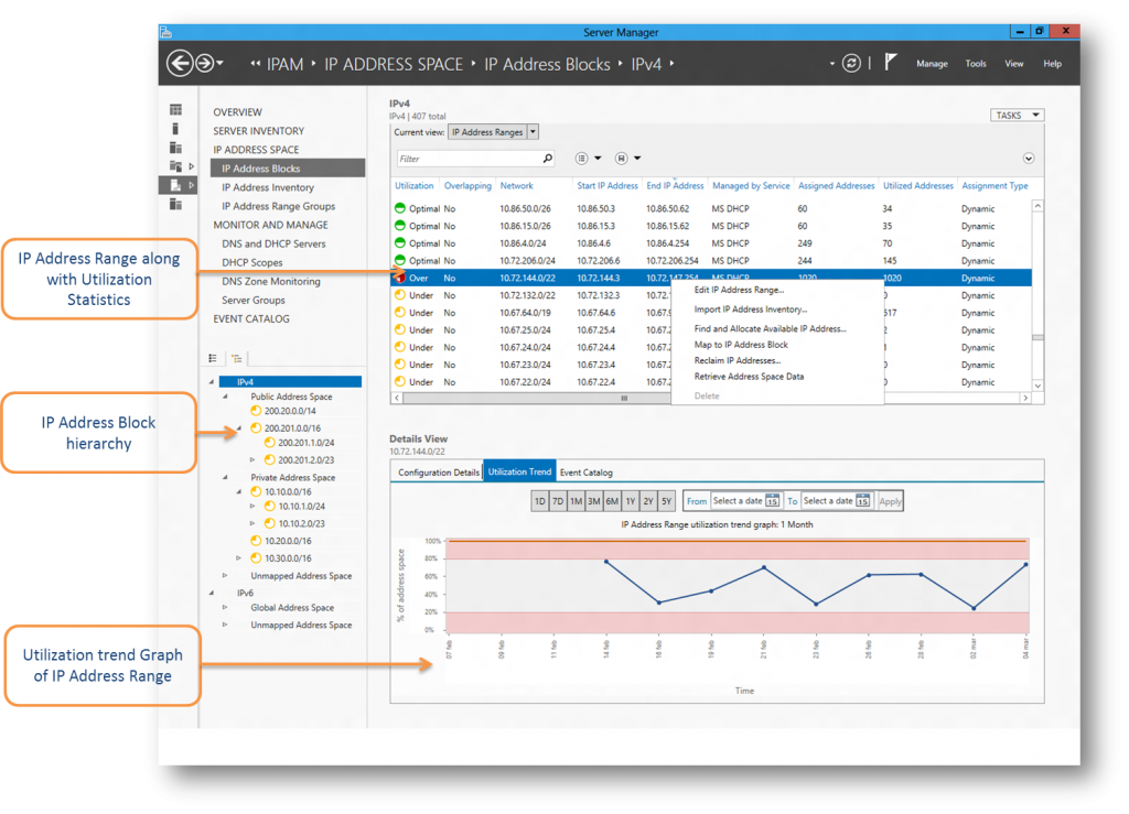 آشنایی با سرویس IP address management یا IPAM
