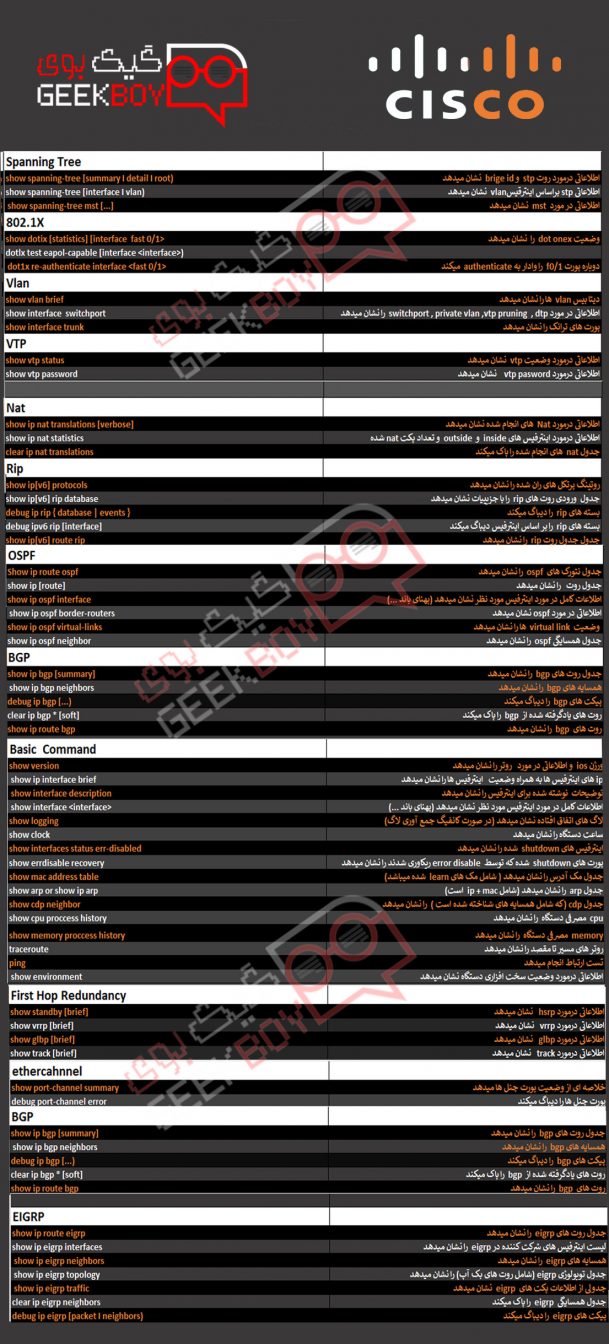کامند های پراستفاده عیب یابی سیسکو