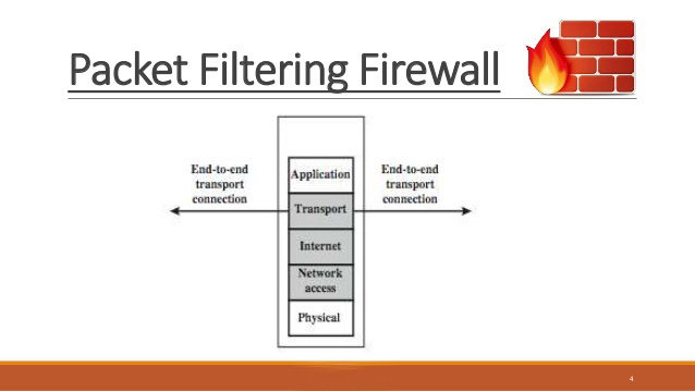 با فایروال و انواع آن آشنا شوید!