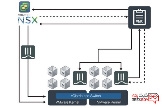 دانلود کتاب FortiGate-VMX