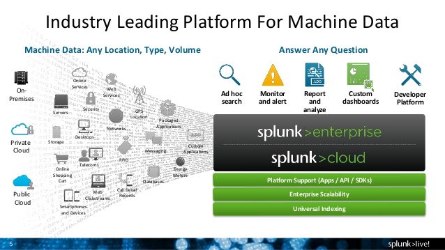 دانلود Splunk Enterprise 7.0.2