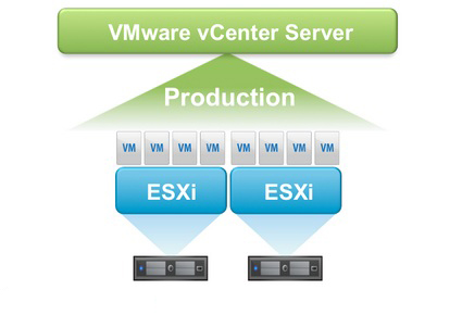 دانلود VMware vCenter 5.5 Appliance update2 + update file