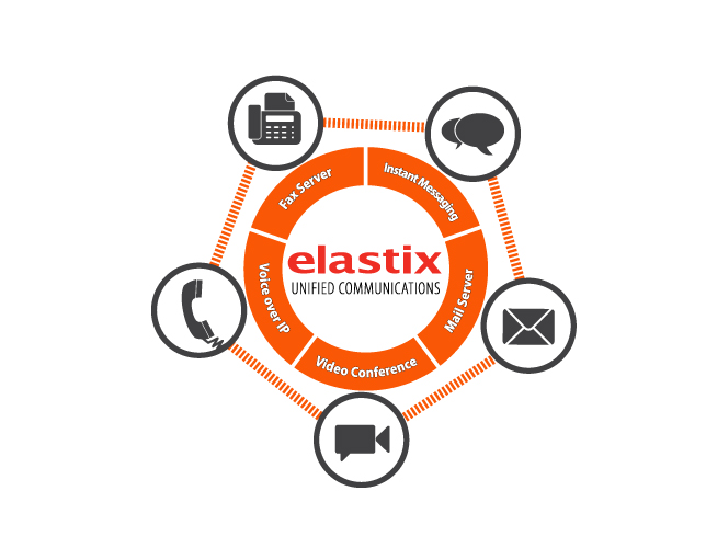 آموزش ساخت داخلی SIP در Elastix