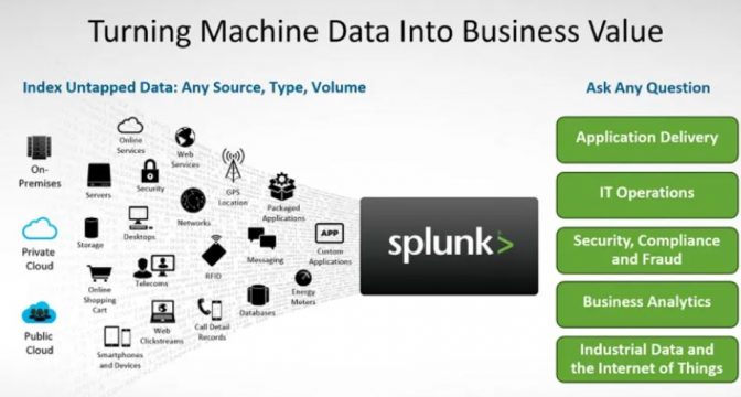 دانلود نرم افزار Splunk Enterprise 9-0-0-1