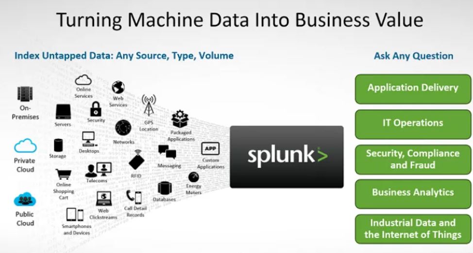 Splunk 8.2