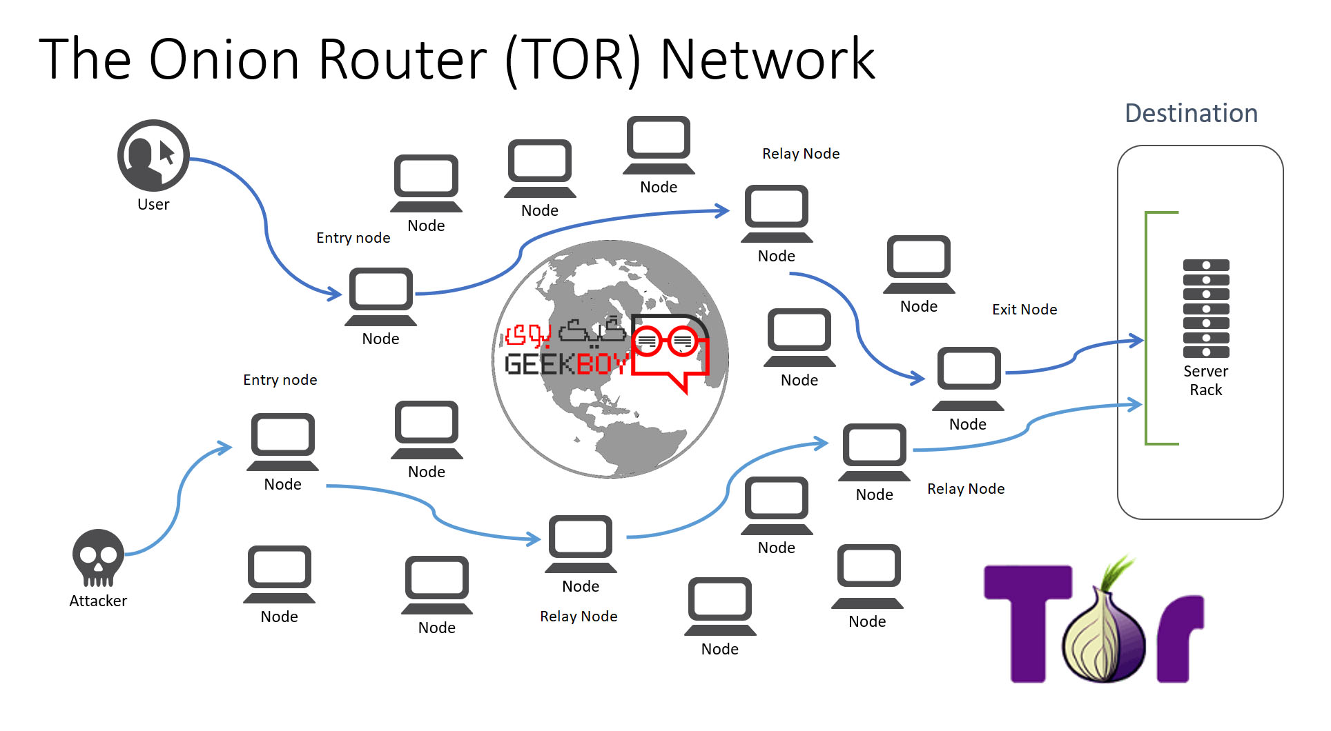 How to block tor on nginx