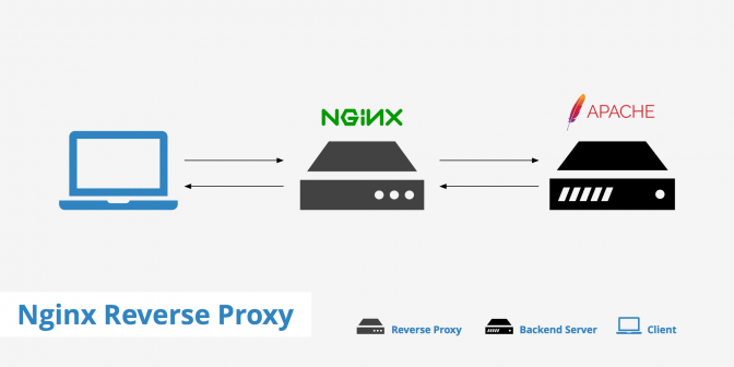 اموزش راه اندازی Reverse-Proxy در Nginx